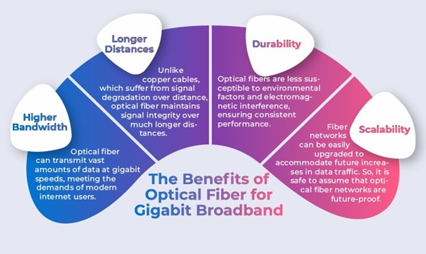 Optical Fiber Manufacturers for Meeting Gigabit Broadband Demands Optical Fiber Manufacturers for Meeting Gigabit Broadband Demands